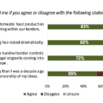 Poll1